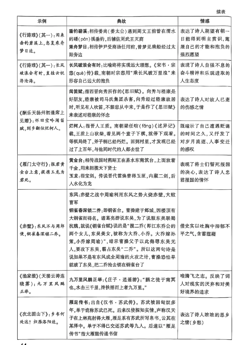 2026辽宁万唯试题研究（语文-2古诗文阅读）_26《万唯中考试题研究》辽宁_2026《辽宁万唯试题研究》语文