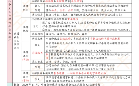 520592230046512思修法律篇表格空卡原创_2026考公资料_（49）政治理论合集_政治理论合集_空卡政治9.9考研救命资料包（政治理论可看）