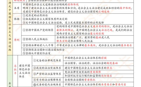 520592230046512思修法律篇表格空卡原创_2026考公资料_（49）政治理论合集_政治理论合集_空卡政治9.9考研救命资料包（政治理论可看）