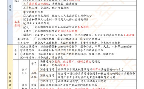 520592230046512思修法律篇表格空卡原创_2026考公资料_（49）政治理论合集_政治理论合集_空卡政治9.9考研救命资料包（政治理论可看）