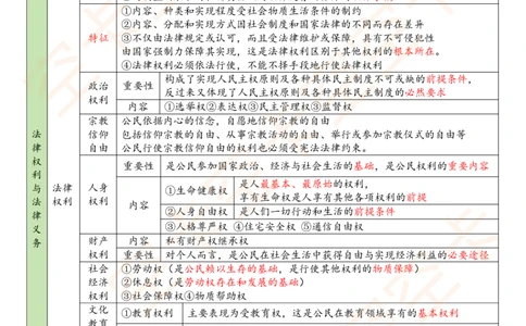 520592230046512思修法律篇表格空卡原创_2026考公资料_（49）政治理论合集_政治理论合集_空卡政治9.9考研救命资料包（政治理论可看）