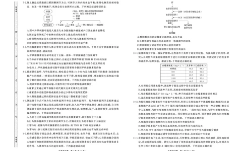 25.2齐鲁名校大联考高三生物学同类训练题正文_2025年2月_250218山东省齐鲁名校2025届高三下学期第五次学业水平联合检测