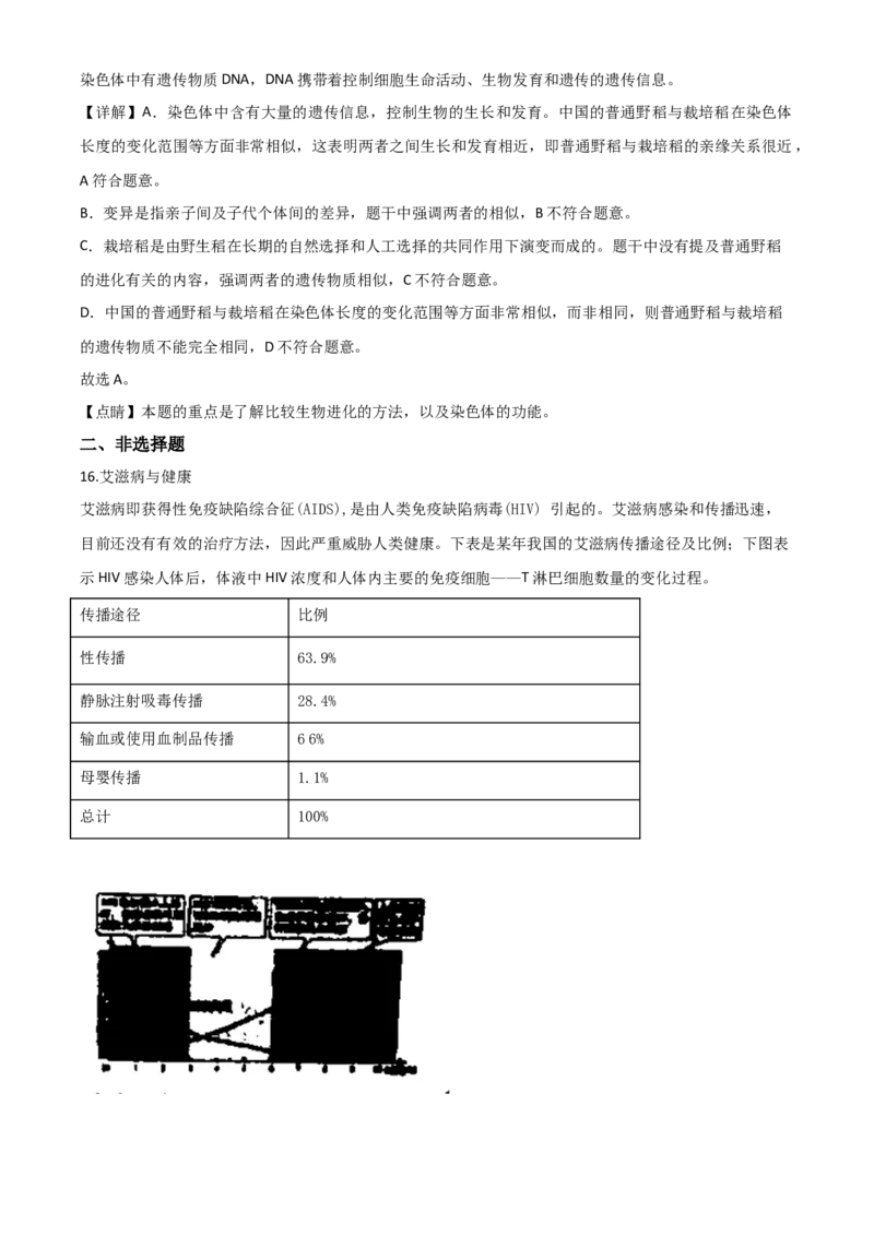 精品解析：山西省阳泉市2020年中考生物试题（解析版）_中考真题_8.生物中考真题2015-2024年_2020生物真题74份_2020年中考真题精品解析生物(山西阳泉卷)精编word版