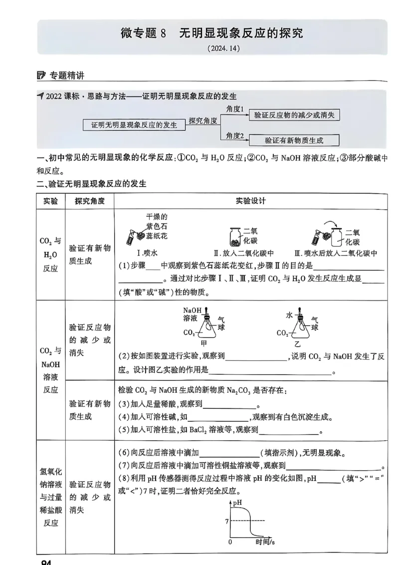 2026辽宁万唯试题研究（化学-主书）_26《万唯中考试题研究》辽宁_2026《辽宁万唯试题研究》化学