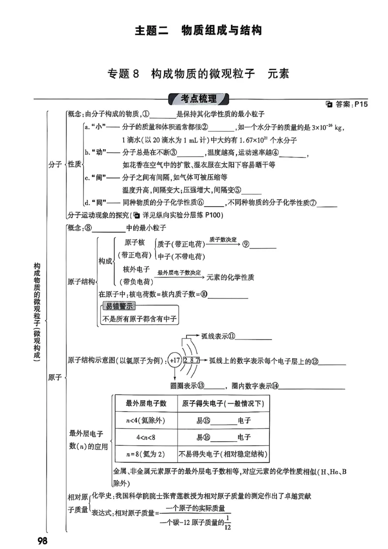 2026辽宁万唯试题研究（化学-主书）_26《万唯中考试题研究》辽宁_2026《辽宁万唯试题研究》化学