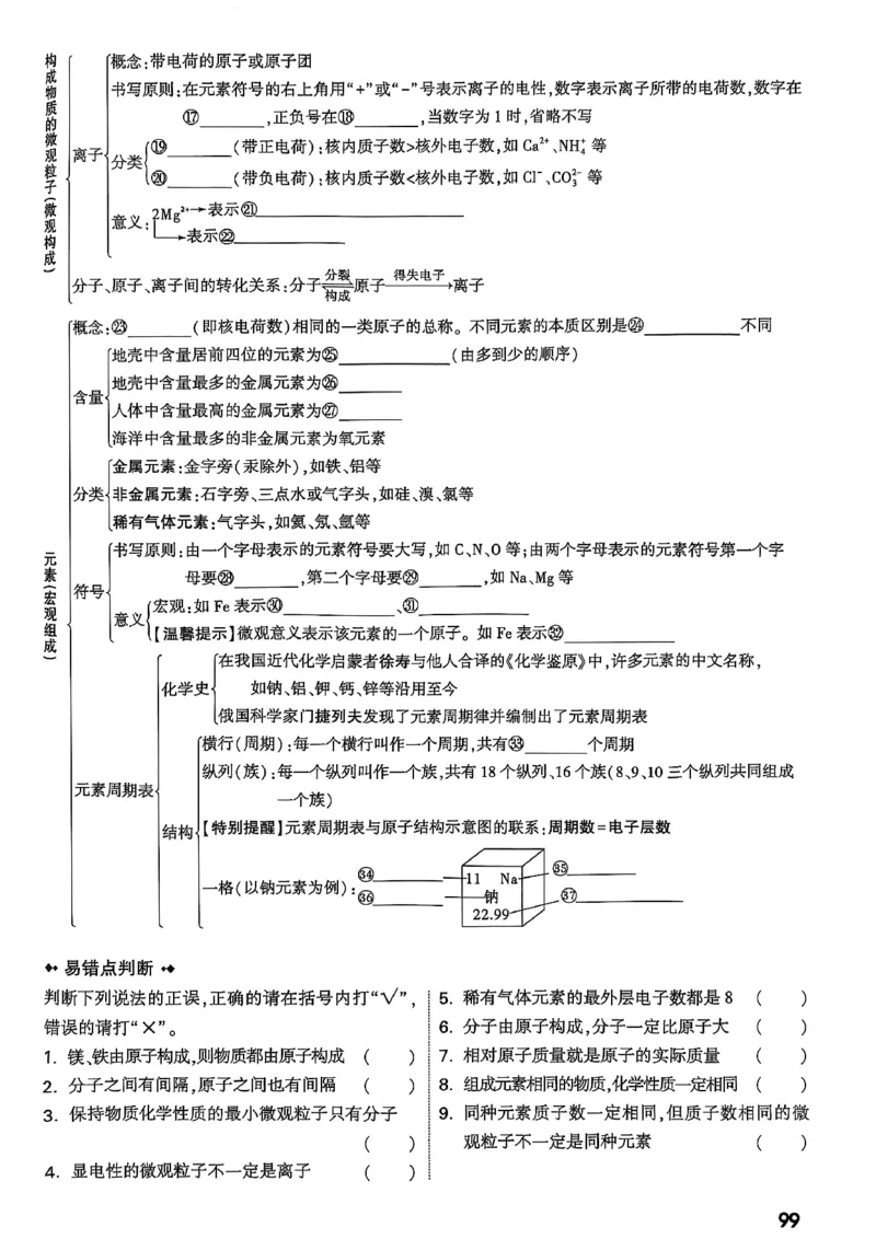 2026辽宁万唯试题研究（化学-主书）_26《万唯中考试题研究》辽宁_2026《辽宁万唯试题研究》化学