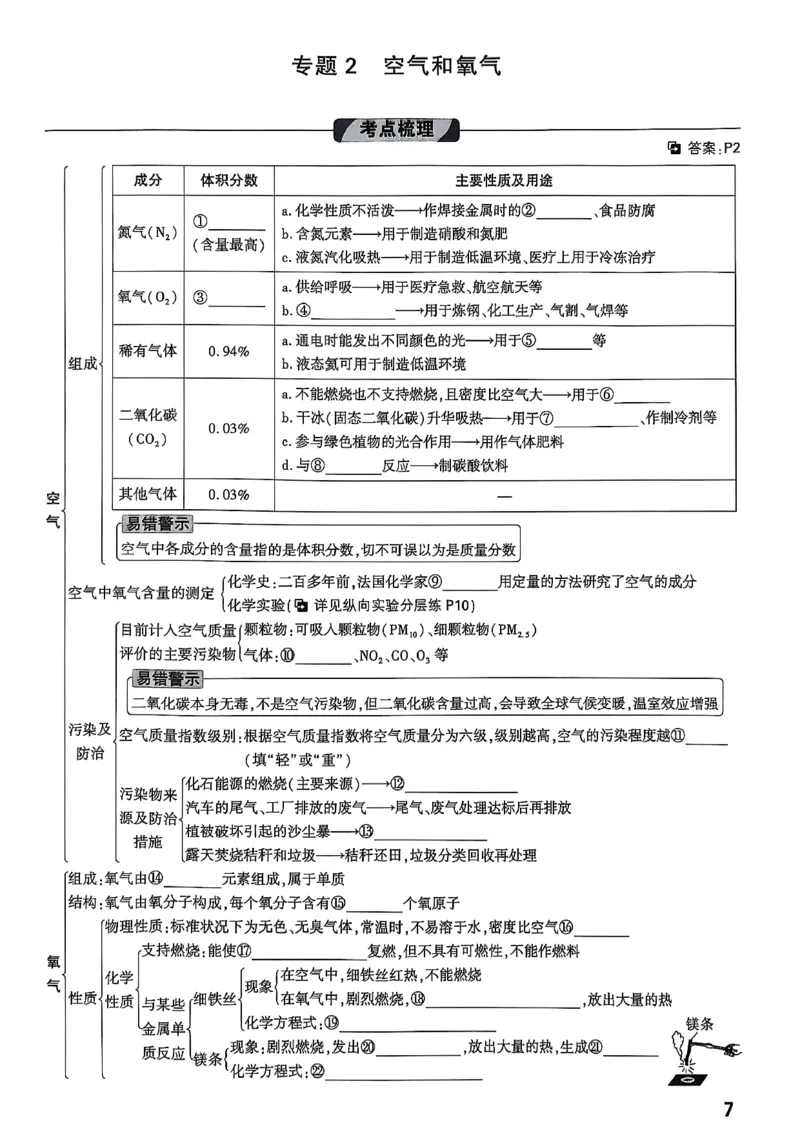 2026辽宁万唯试题研究（化学-主书）_26《万唯中考试题研究》辽宁_2026《辽宁万唯试题研究》化学