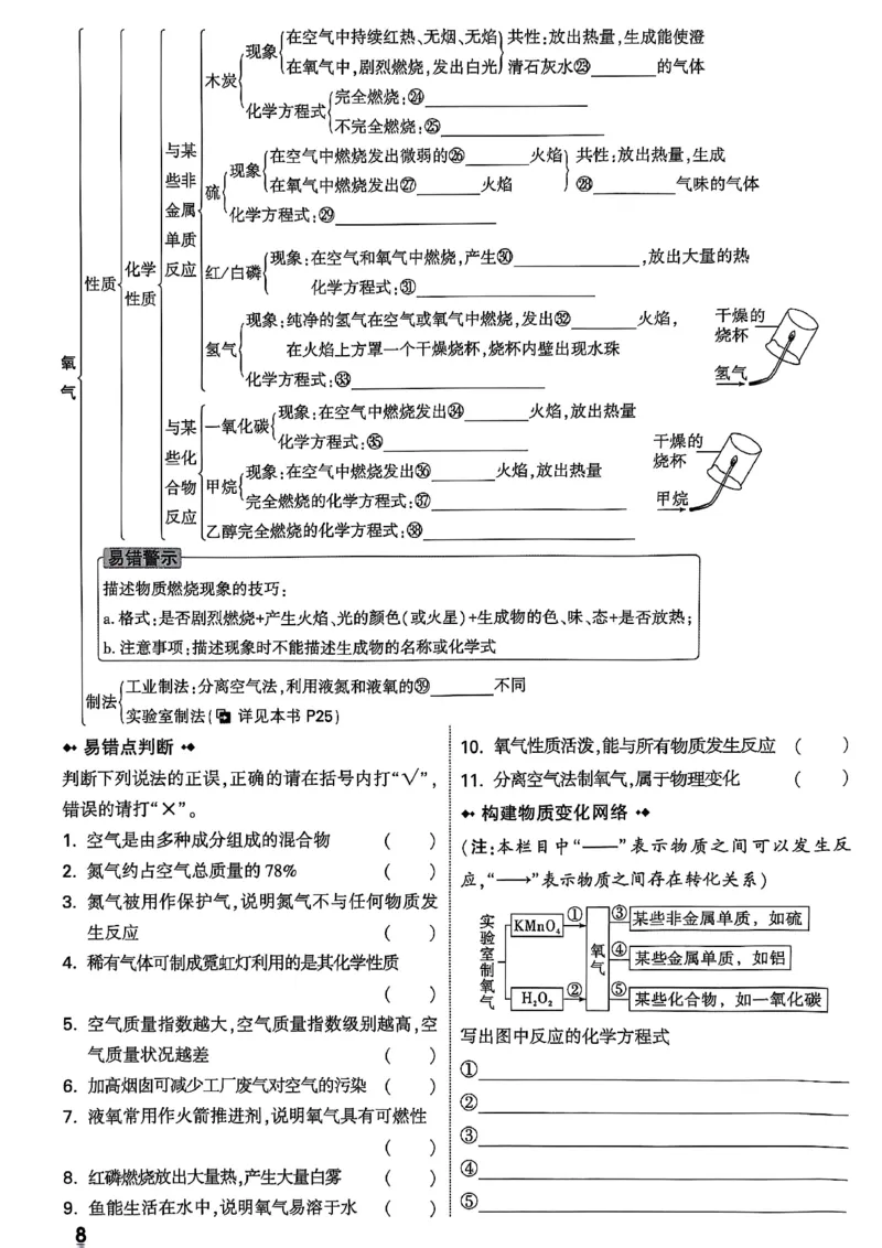 2026辽宁万唯试题研究（化学-主书）_26《万唯中考试题研究》辽宁_2026《辽宁万唯试题研究》化学