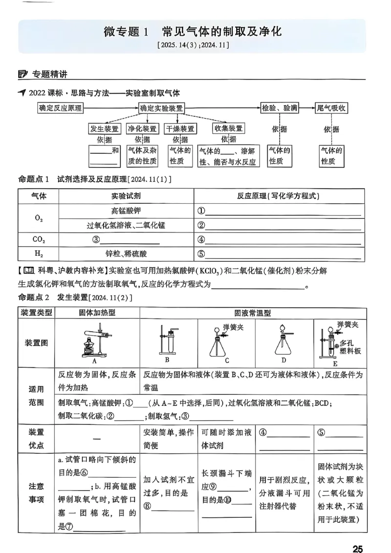 2026辽宁万唯试题研究（化学-主书）_26《万唯中考试题研究》辽宁_2026《辽宁万唯试题研究》化学