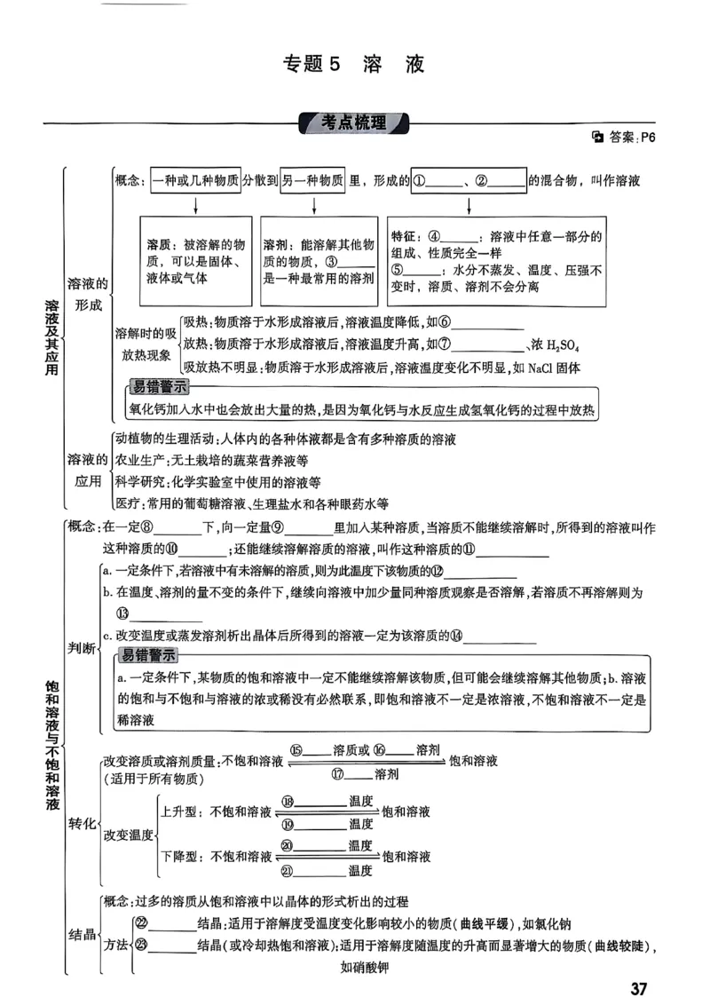 2026辽宁万唯试题研究（化学-主书）_26《万唯中考试题研究》辽宁_2026《辽宁万唯试题研究》化学