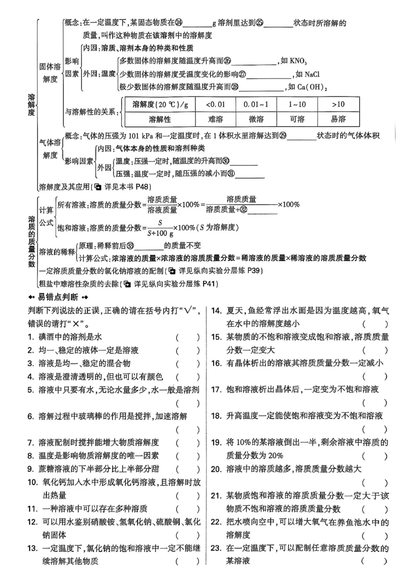 2026辽宁万唯试题研究（化学-主书）_26《万唯中考试题研究》辽宁_2026《辽宁万唯试题研究》化学