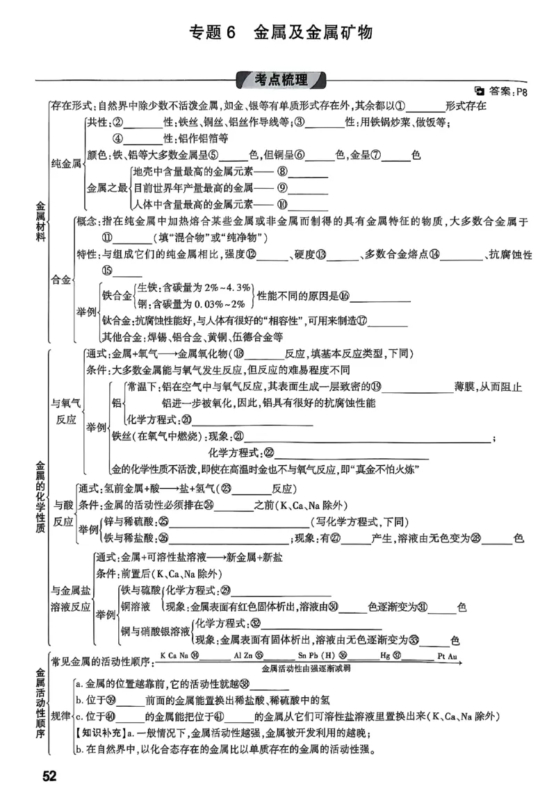 2026辽宁万唯试题研究（化学-主书）_26《万唯中考试题研究》辽宁_2026《辽宁万唯试题研究》化学