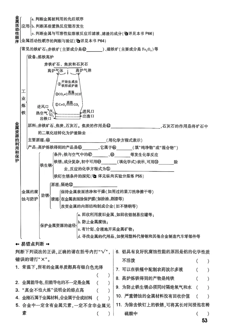 2026辽宁万唯试题研究（化学-主书）_26《万唯中考试题研究》辽宁_2026《辽宁万唯试题研究》化学