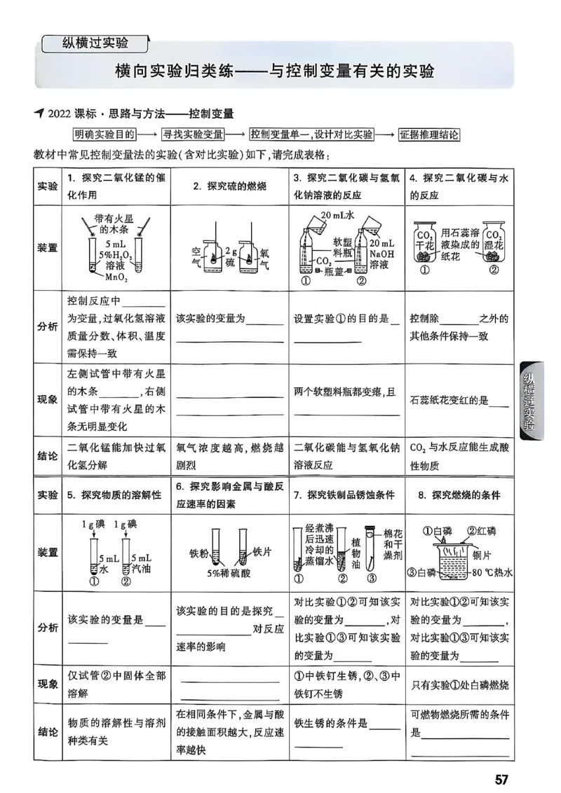 2026辽宁万唯试题研究（化学-主书）_26《万唯中考试题研究》辽宁_2026《辽宁万唯试题研究》化学