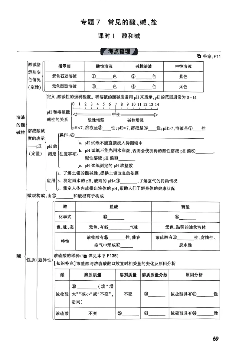 2026辽宁万唯试题研究（化学-主书）_26《万唯中考试题研究》辽宁_2026《辽宁万唯试题研究》化学