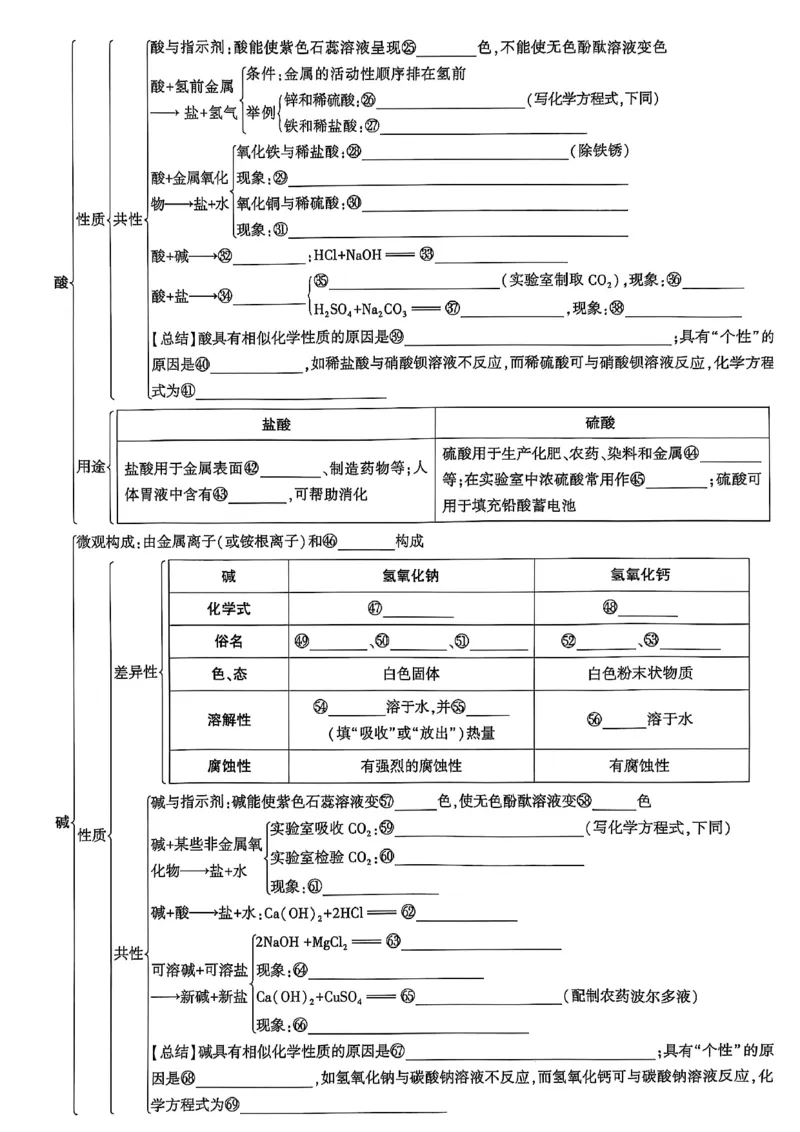 2026辽宁万唯试题研究（化学-主书）_26《万唯中考试题研究》辽宁_2026《辽宁万唯试题研究》化学