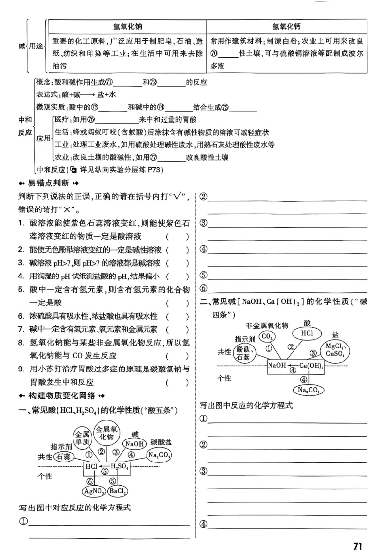 2026辽宁万唯试题研究（化学-主书）_26《万唯中考试题研究》辽宁_2026《辽宁万唯试题研究》化学