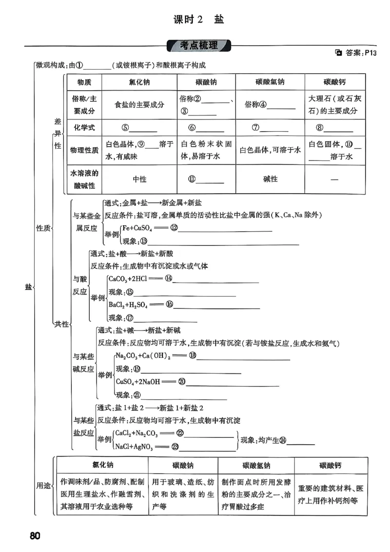 2026辽宁万唯试题研究（化学-主书）_26《万唯中考试题研究》辽宁_2026《辽宁万唯试题研究》化学