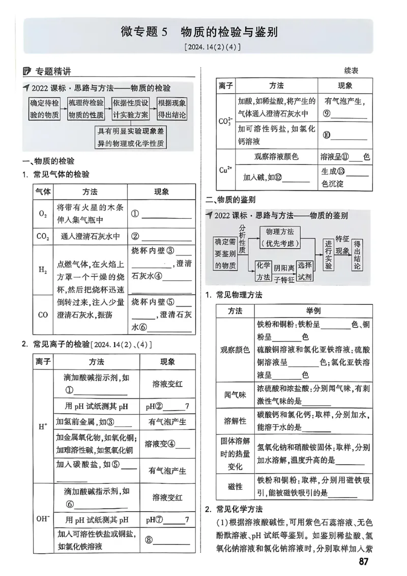 2026辽宁万唯试题研究（化学-主书）_26《万唯中考试题研究》辽宁_2026《辽宁万唯试题研究》化学