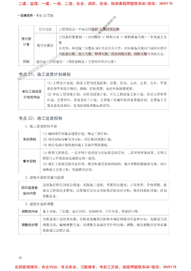 2025年一级建造师《建筑工程》考前10页纸_1_2026年一级建造师_2026年一建建筑_2025年一建建筑SVIP_05-考前密训✿央企特训✿机构普押_43-建筑《考前必背10页纸》233