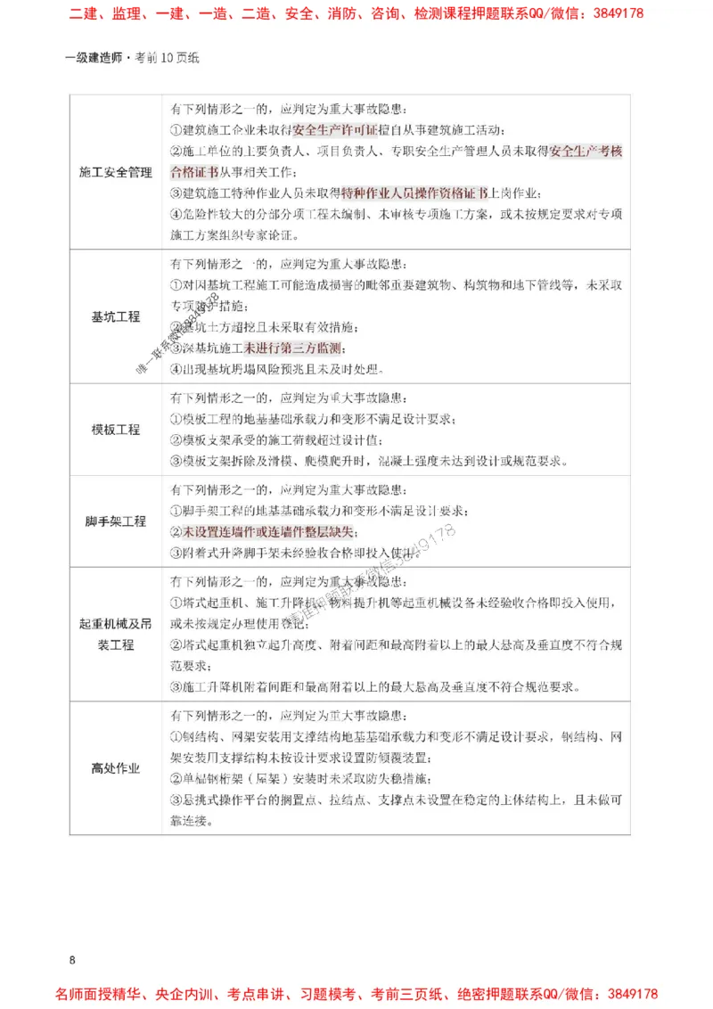 2025年一级建造师《建筑工程》考前10页纸_1_2026年一级建造师_2026年一建建筑_2025年一建建筑SVIP_05-考前密训✿央企特训✿机构普押_43-建筑《考前必背10页纸》233