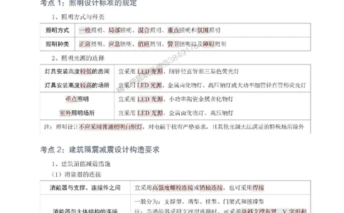 2025年一级建造师《建筑工程》考前10页纸_1_2026年一级建造师_2026年一建建筑_2025年一建建筑SVIP_05-考前密训✿央企特训✿机构普押_43-建筑《考前必背10页纸》233