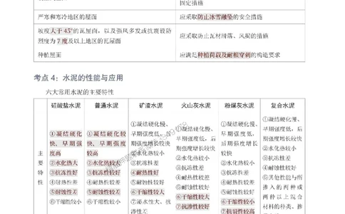 2025年一级建造师《建筑工程》考前10页纸_1_2026年一级建造师_2026年一建建筑_2025年一建建筑SVIP_05-考前密训✿央企特训✿机构普押_43-建筑《考前必背10页纸》233