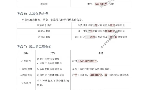 2025年一级建造师《建筑工程》考前10页纸_1_2026年一级建造师_2026年一建建筑_2025年一建建筑SVIP_05-考前密训✿央企特训✿机构普押_43-建筑《考前必背10页纸》233