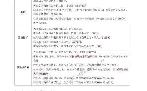 2025年一级建造师《建筑工程》考前10页纸_1_2026年一级建造师_2026年一建建筑_2025年一建建筑SVIP_05-考前密训✿央企特训✿机构普押_43-建筑《考前必背10页纸》233