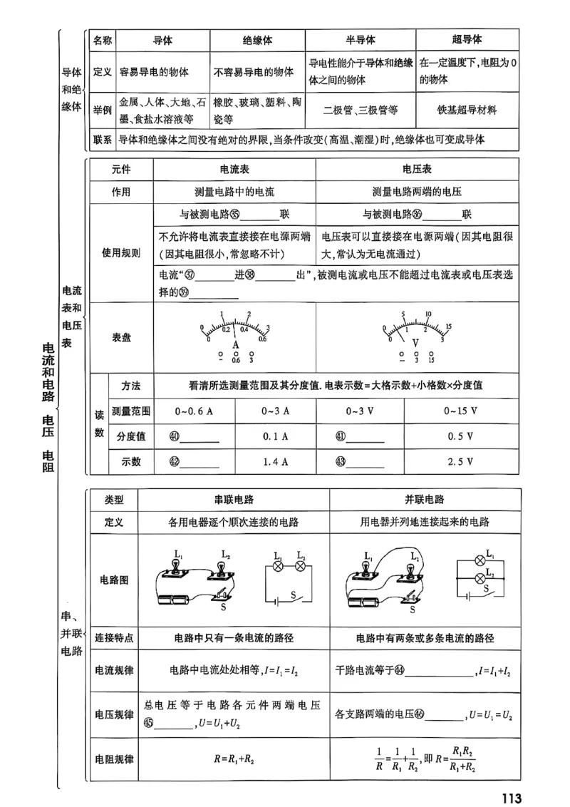 2026辽宁万唯试题研究（物理-1分层精讲本）_26《万唯中考试题研究》辽宁_2026《辽宁万唯试题研究》物理