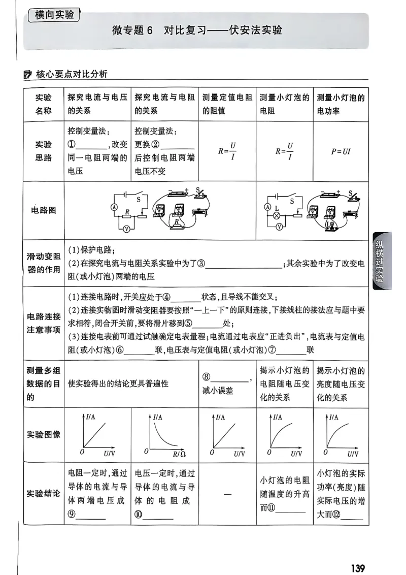 2026辽宁万唯试题研究（物理-1分层精讲本）_26《万唯中考试题研究》辽宁_2026《辽宁万唯试题研究》物理