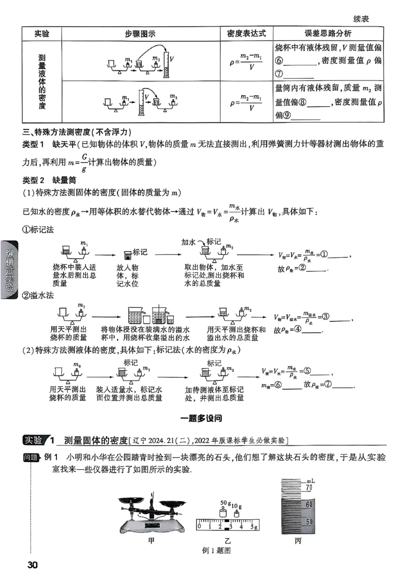 2026辽宁万唯试题研究（物理-1分层精讲本）_26《万唯中考试题研究》辽宁_2026《辽宁万唯试题研究》物理