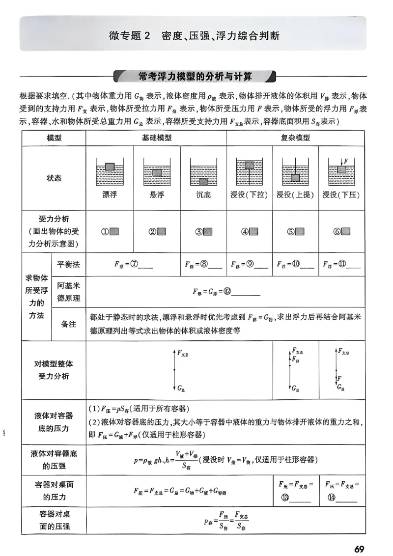 2026辽宁万唯试题研究（物理-1分层精讲本）_26《万唯中考试题研究》辽宁_2026《辽宁万唯试题研究》物理