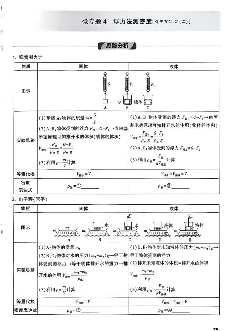 2026辽宁万唯试题研究（物理-1分层精讲本）_26《万唯中考试题研究》辽宁_2026《辽宁万唯试题研究》物理