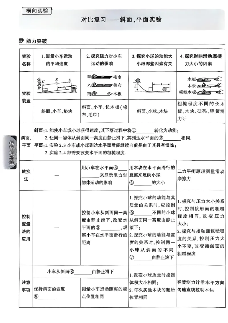 2026辽宁万唯试题研究（物理-1分层精讲本）_26《万唯中考试题研究》辽宁_2026《辽宁万唯试题研究》物理
