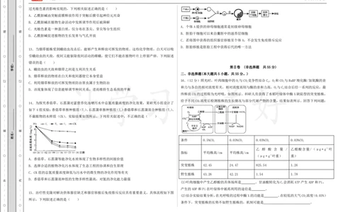 (8.16)-点睛押题卷&mdash;&mdash;海南卷_2024高考押题卷_132024高途全系列_26高途点睛卷_2024点睛密卷-生物