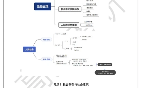马原概念预热4_2026考公资料_（49）政治理论合集_政治理论合集_2025考研政治_07.高途_00.课程资料_概念预热讲义