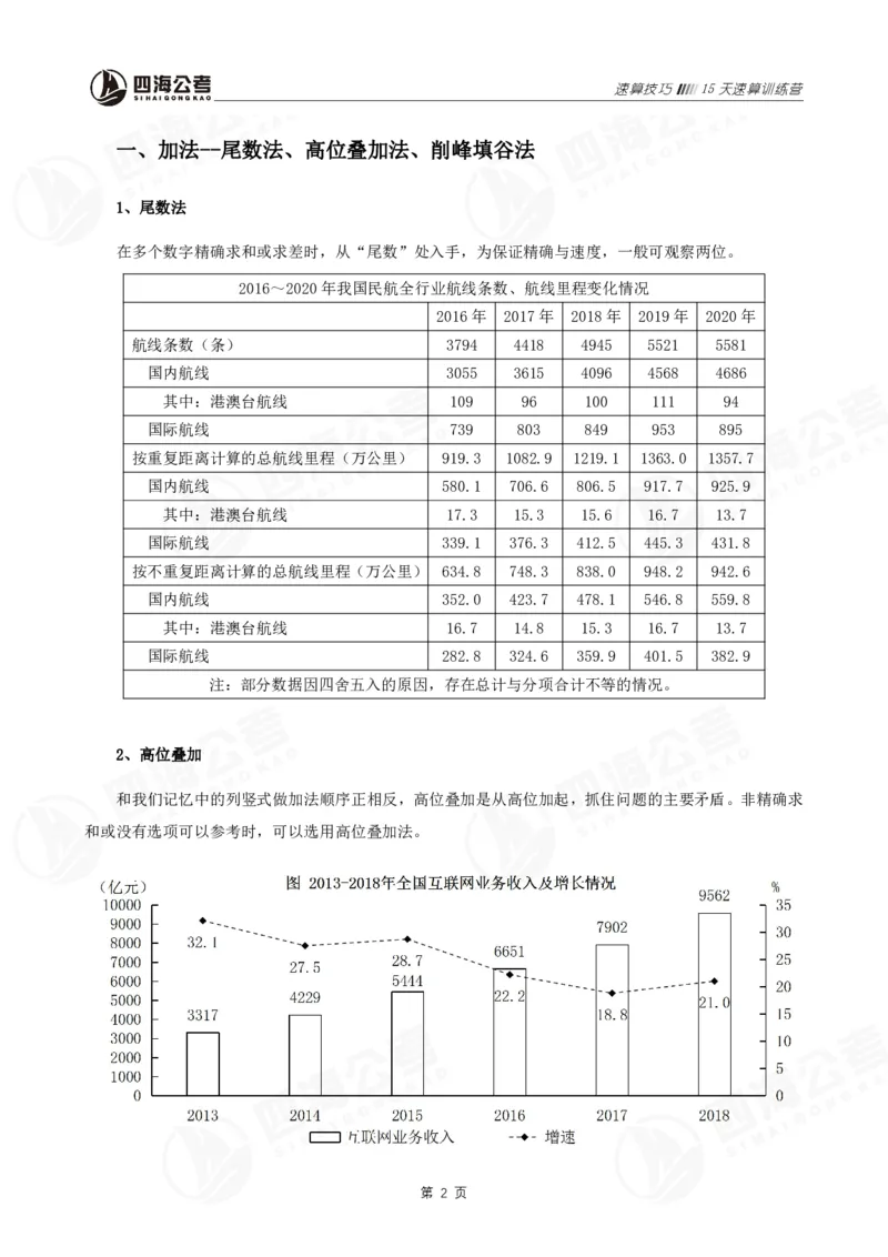 速算训练营-速算技巧_2026考公资料_花生十三合集_（96）申论全勤全返、速算训练营、数量刷题营_速算训练营（39期-43期）