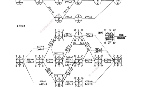 1-5_2026年一级建造师_2026年一建通信_2025年一建通信SVIP_04-冲刺串讲✿考点强化✿小灶集训_05-通信《案例专项班》杨鹏233推荐