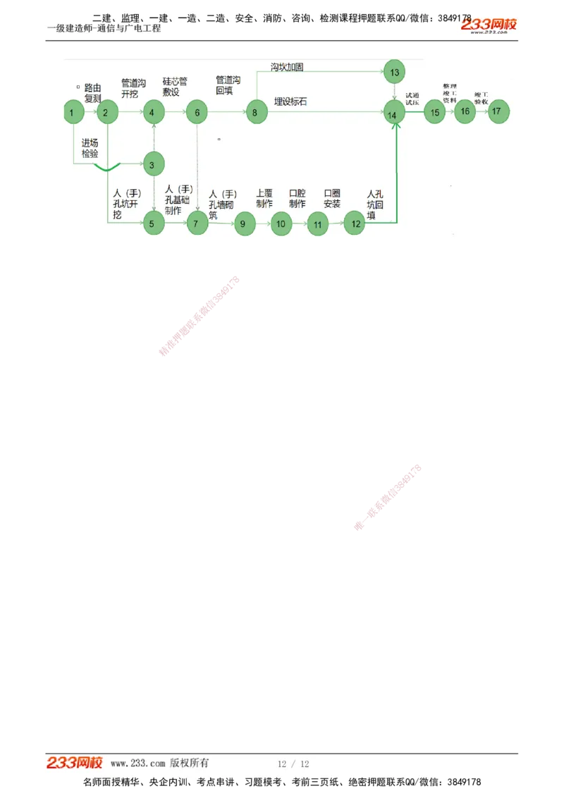 1-5_2026年一级建造师_2026年一建通信_2025年一建通信SVIP_04-冲刺串讲✿考点强化✿小灶集训_05-通信《案例专项班》杨鹏233推荐