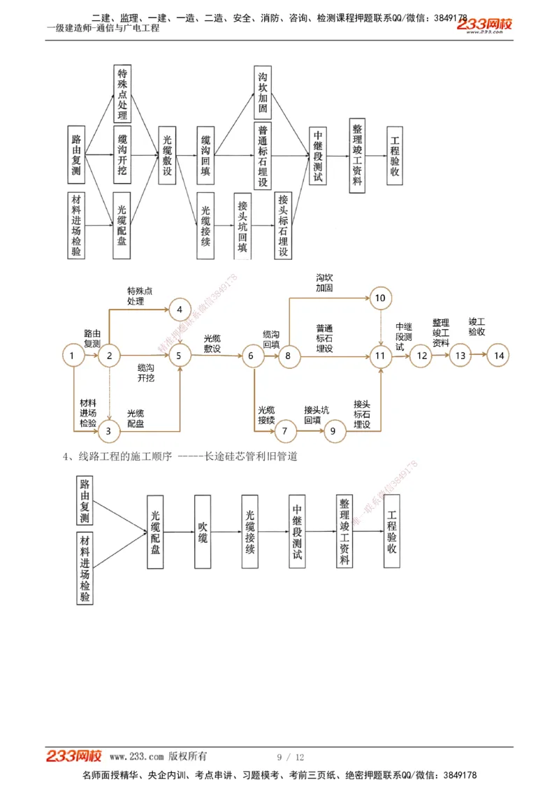 1-5_2026年一级建造师_2026年一建通信_2025年一建通信SVIP_04-冲刺串讲✿考点强化✿小灶集训_05-通信《案例专项班》杨鹏233推荐