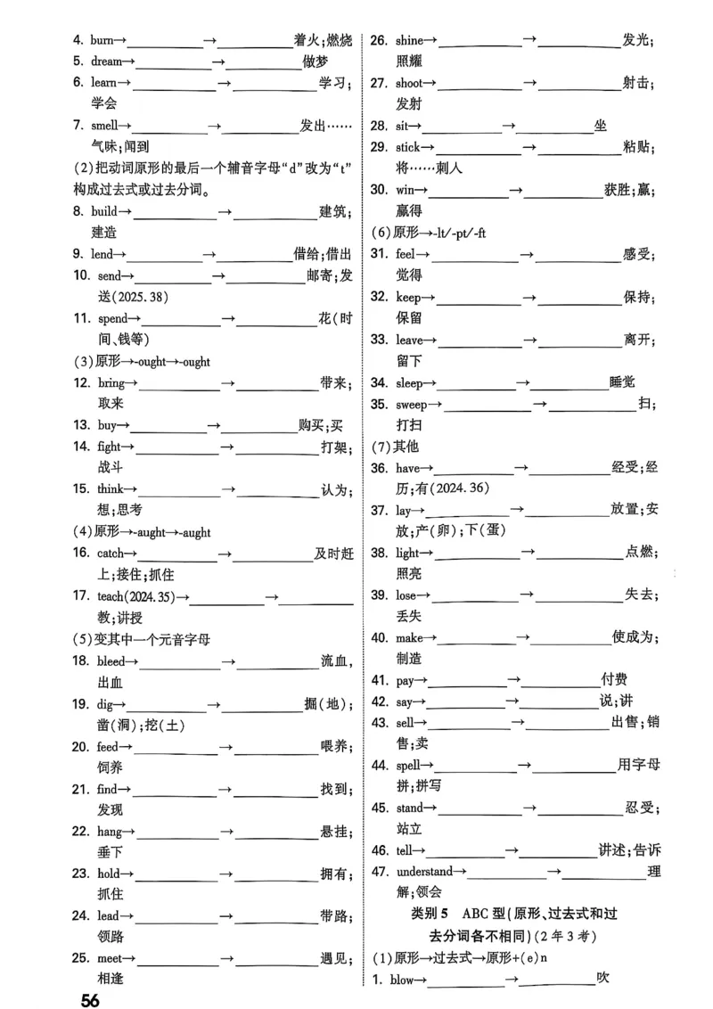 2026辽宁万唯试题研究（英语-3教材词句默写）_26《万唯中考试题研究》辽宁_2026《辽宁万唯试题研究》英语