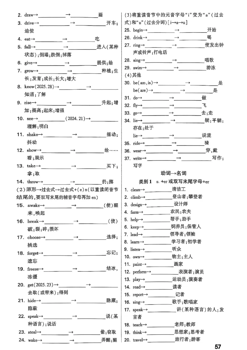 2026辽宁万唯试题研究（英语-3教材词句默写）_26《万唯中考试题研究》辽宁_2026《辽宁万唯试题研究》英语