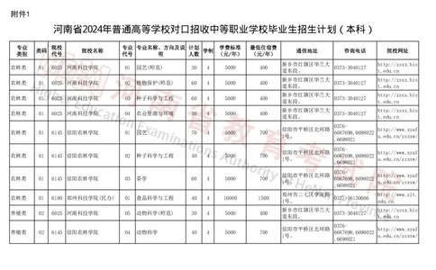 河南省2024年普通高等学校对口招收中等职业学校毕业生招生计划（本科）（独家整理）_1.高考2025全国各省真题+答案_必看高考志愿填报价值2999_高考志愿填报_13-河南_河南17-23年
