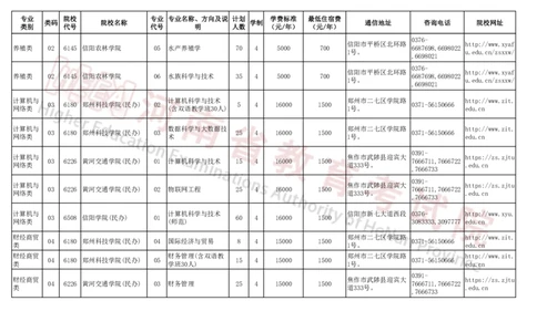 河南省2024年普通高等学校对口招收中等职业学校毕业生招生计划（本科）（独家整理）_1.高考2025全国各省真题+答案_必看高考志愿填报价值2999_高考志愿填报_13-河南_河南17-23年