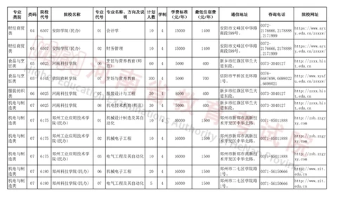 河南省2024年普通高等学校对口招收中等职业学校毕业生招生计划（本科）（独家整理）_1.高考2025全国各省真题+答案_必看高考志愿填报价值2999_高考志愿填报_13-河南_河南17-23年