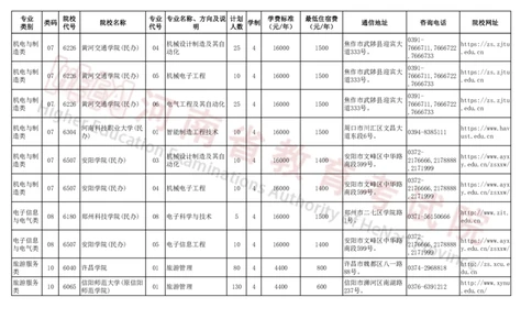 河南省2024年普通高等学校对口招收中等职业学校毕业生招生计划（本科）（独家整理）_1.高考2025全国各省真题+答案_必看高考志愿填报价值2999_高考志愿填报_13-河南_河南17-23年