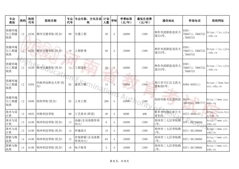 河南省2024年普通高等学校对口招收中等职业学校毕业生招生计划（本科）（独家整理）_1.高考2025全国各省真题+答案_必看高考志愿填报价值2999_高考志愿填报_13-河南_河南17-23年