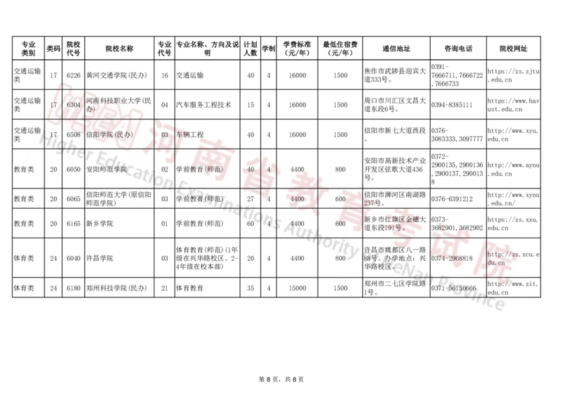 河南省2024年普通高等学校对口招收中等职业学校毕业生招生计划（本科）（独家整理）_1.高考2025全国各省真题+答案_必看高考志愿填报价值2999_高考志愿填报_13-河南_河南17-23年
