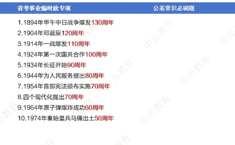 7、2024年周年大事件展望_2026考公资料_（11）小黑（离职去上岸村了）_公基时政政治理论小黑合集（2024+2025）_时政2024中公小黑时政_1、全国重大时政_讲义